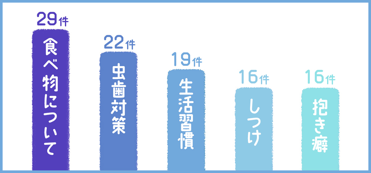 みんなが「ギャップを感じた瞬間」ランキング