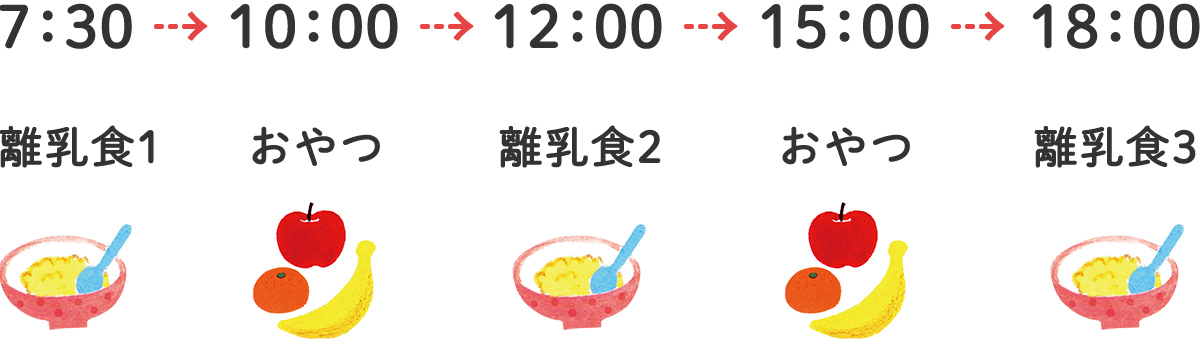 いつから始める 離乳食のスタートから完了までのすすめ方 パルシステムの育児情報サイト 子育て123