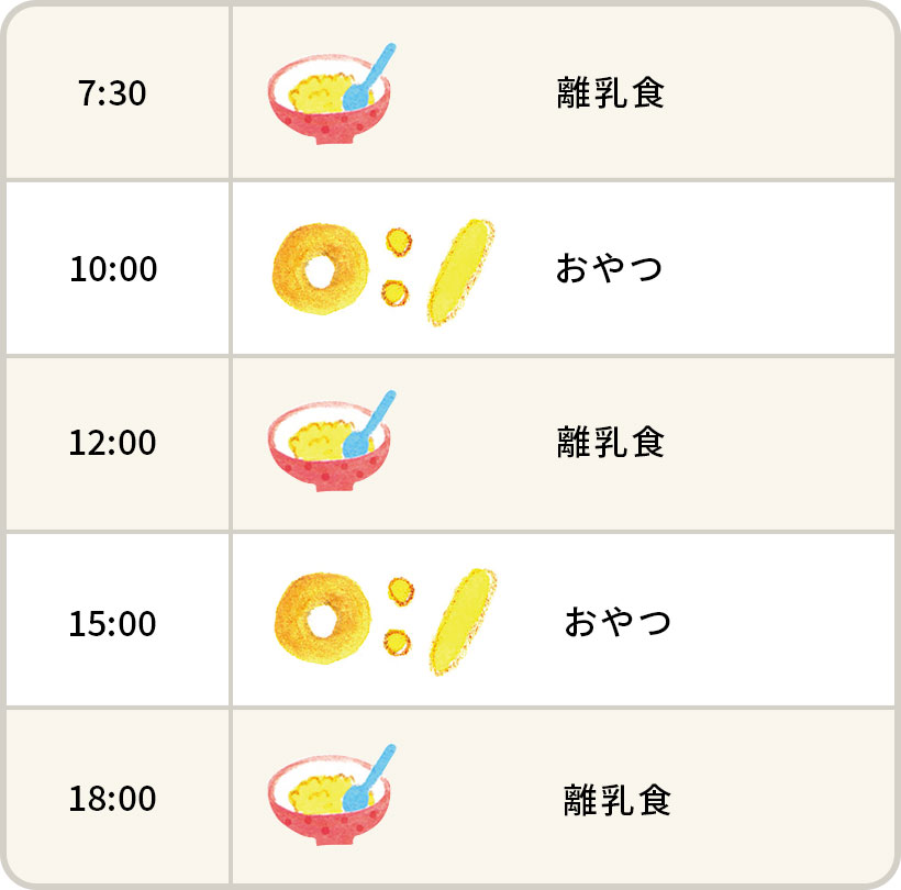12～18カ月ごろの離乳食 12～18カ月ごろの離乳食