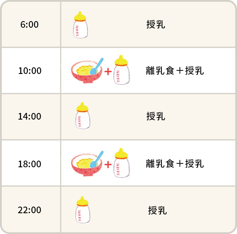 離乳食中期のスケジュール