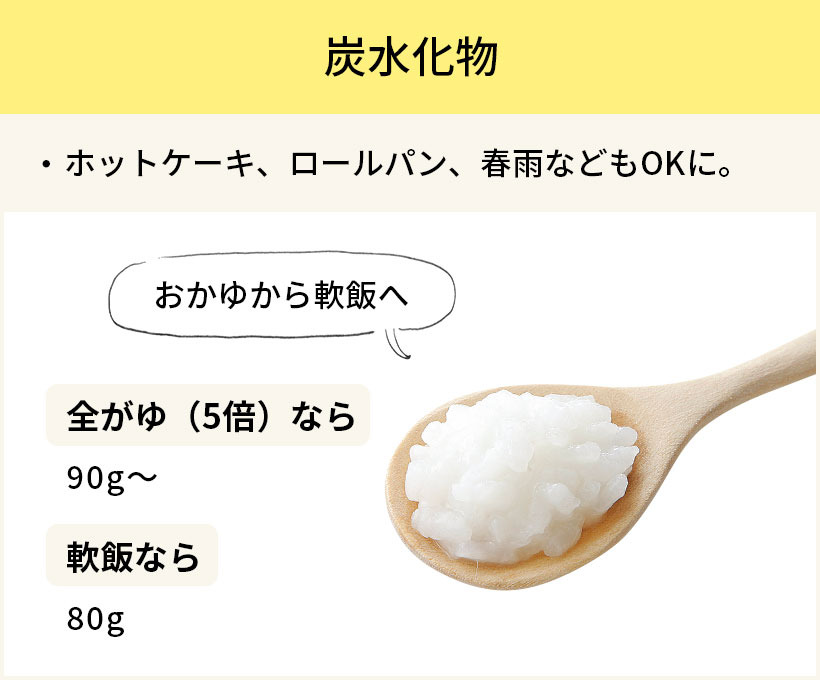 炭水化物