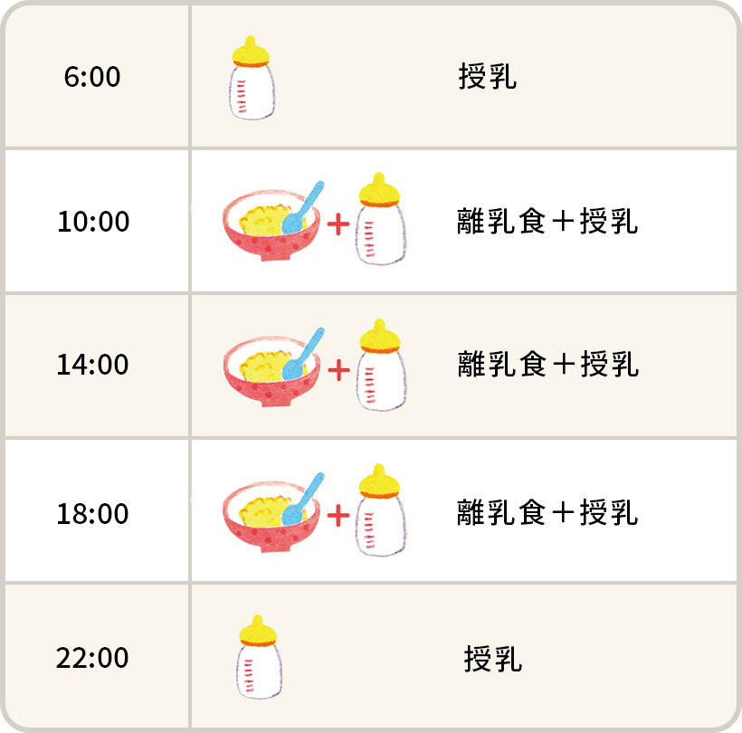 離乳食後期のスケジュール